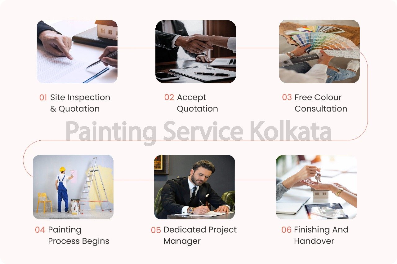 painting-services-in-kolkata painting-services-in-kolkata